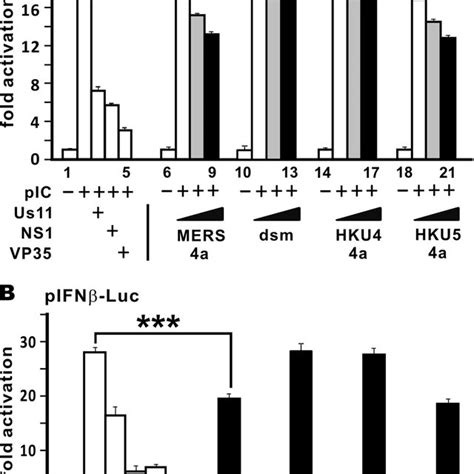 Comparative Analysis Of 4a Proteins A Polyi·c Induced Ifn Download Scientific Diagram