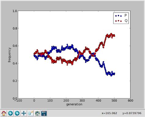 Drew's Day: A simple genetic drift simulation