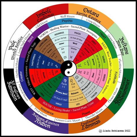 Linda Robinson: The Wheel of the Year