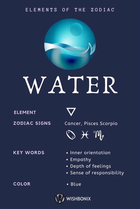 Elements Of The Zodiac Wishbonix