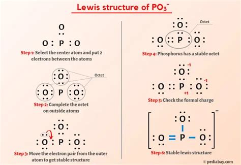 PO4 Lewis Structure