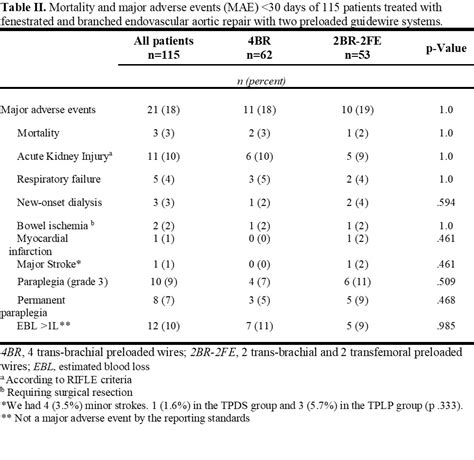 Savs Single Center Experience With The Femoral To Brachial Preloaded Delivery System For