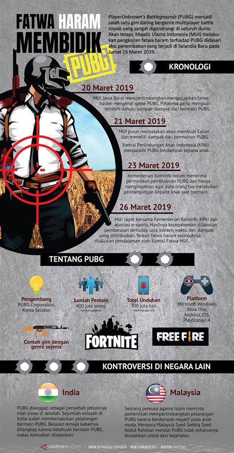 Fatwa Haram Membidik PUBG Infografik ANTARA News