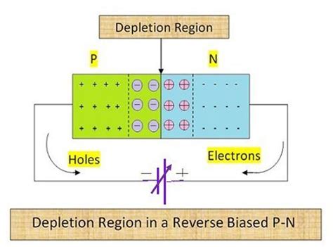 What Is Varactor Diode Construction Working Characteristics