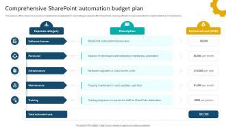 comprehensive sharepoint automation budget plan  template