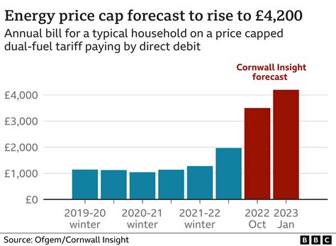 Martin Lewis Energy Bill Crisis Is On Scale Of Pandemic Bbc News