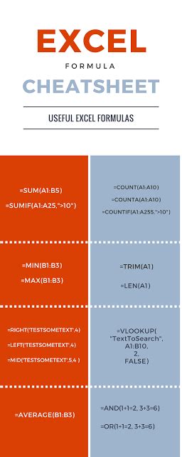 Useful Excel Formula Cheat Sheet