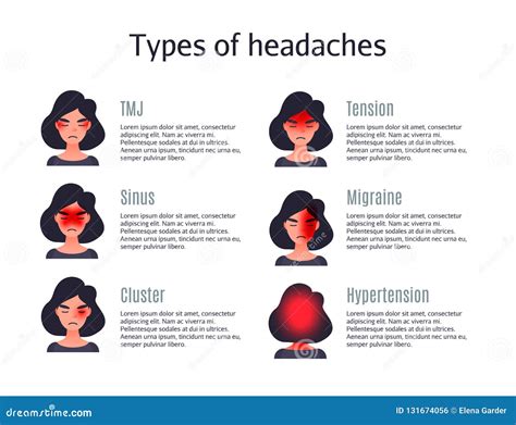 Types Of Headaches Set Of Headache Types Stock Vector Illustration