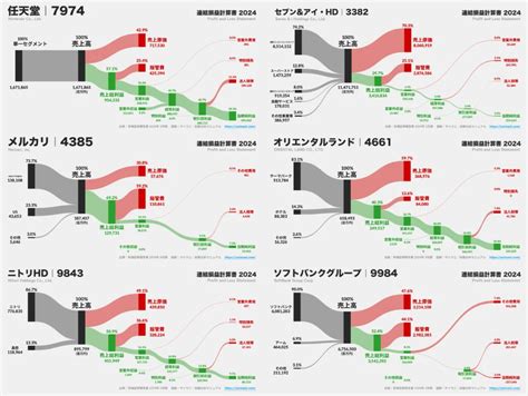 負債総資産比率の計算式・業種別の目安をわかりやすく解説