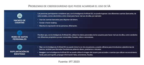 El IFT Publica Los Resultados Del Estudio Cualitativo Acerca Del