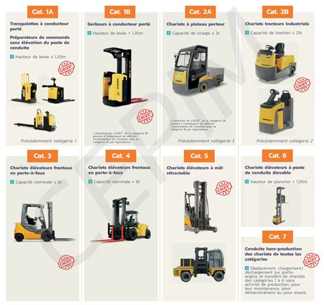 CACES Chariot Elevateur Et Automoteur R489 Nos Formations CEPIM