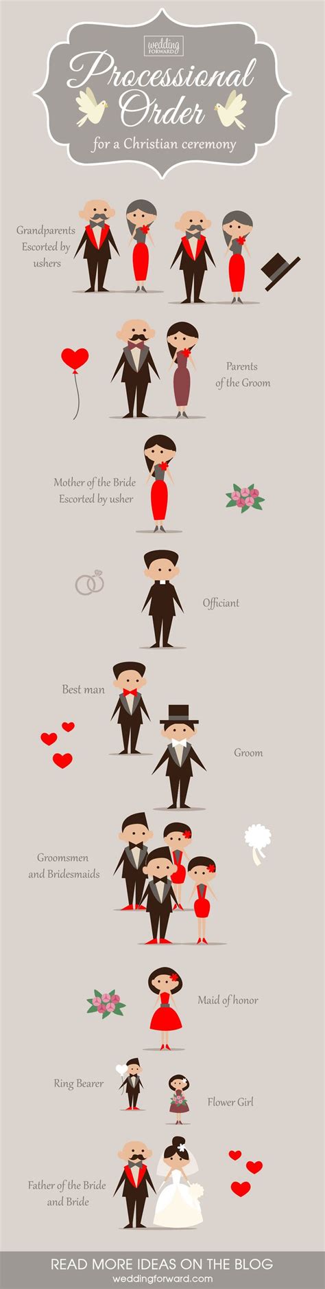 Wedding Processional Order 4 Ideas And Rules