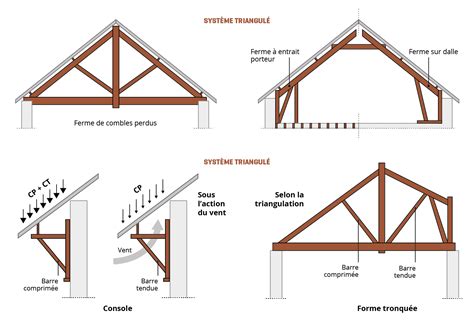 D Formations Des Charpentes En Bois Assembl Es Sur Chantier Agence