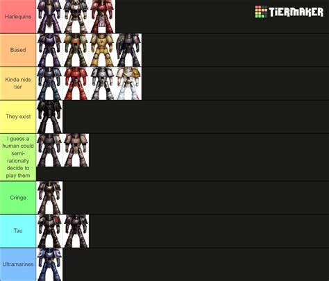 Space Marine Chapters Tier List Community Rankings Tiermaker