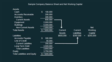 Working capital formula - tradensa