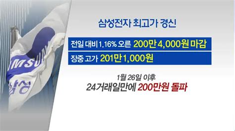 삼성전자 최고가 경신코스피 대외악재 불구 2080선 회복