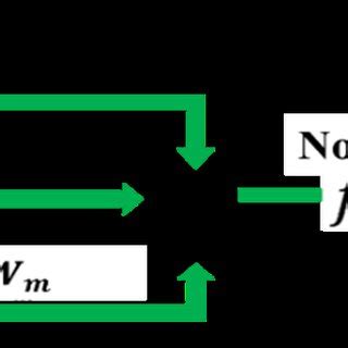 Mathematical Model of Artificial Neural Network | Download Scientific ...