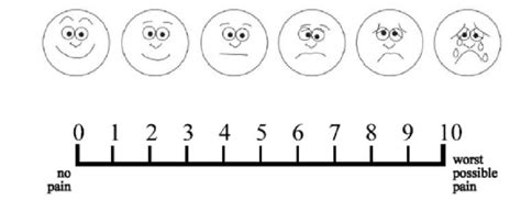 The Definition Of Visual Analog Scale Vas Download Scientific Diagram