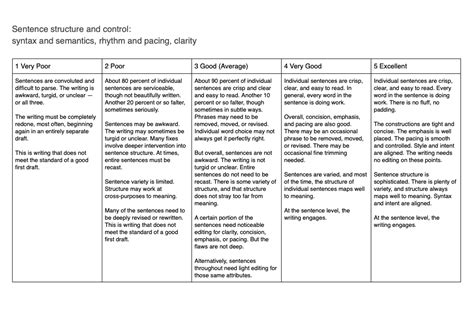 A Simple Rubric For Short Form Nonfiction Pieces Odile Sullivan Tarazi