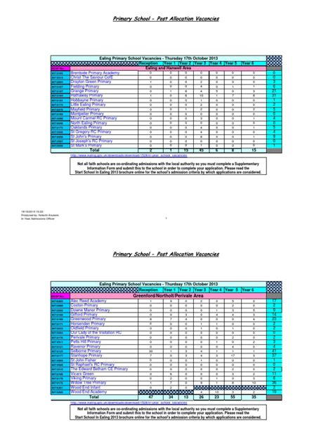 Primary School Vacancies 17 October 2013 PDF | PDF