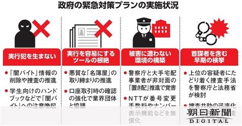 （いちからわかる！）snsで実行役募集、「闇バイト」は防げる？：朝日新聞デジタル