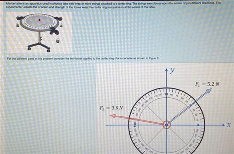 Solved A Force Table Is An Apparatus Used In Physios Labs Chegg