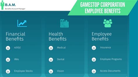 Gamestop Corporation Employee Benefits Benefit Overview Summary Youtube