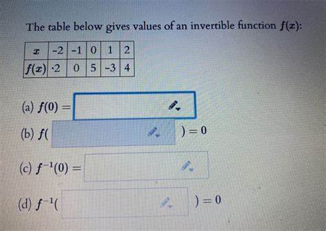 Solved The Table Below Gives Values Of An Invertible Chegg