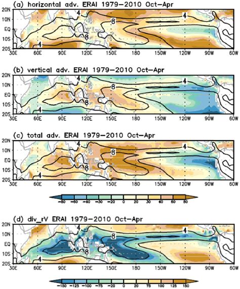 Climatological Mean Distribution For A The Horizontal Moist Entropy Download Scientific