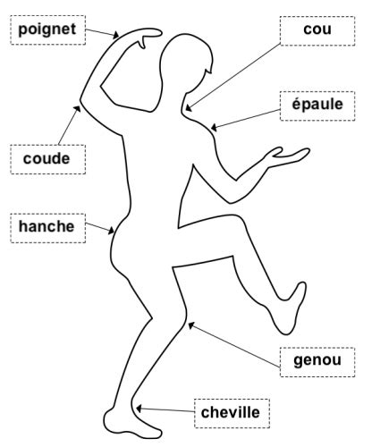 Les Mouvements Corporels Classestorming