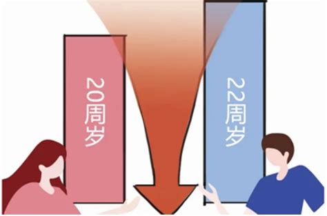 全国政协委员甘华田建议降低法定结婚年龄至18周岁，延长生育产假至2年 哔哩哔哩