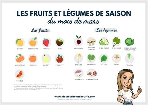 Les 21 fruits et légumes de saison à privilégier au mois de mars