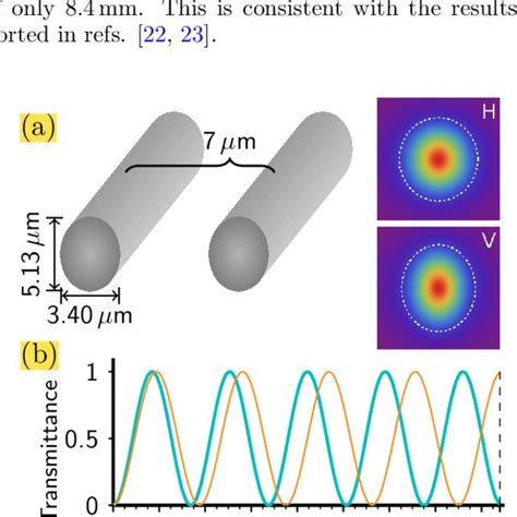 The Coupling Constant Between Two Adjacent Waveguides Is Shown For H V