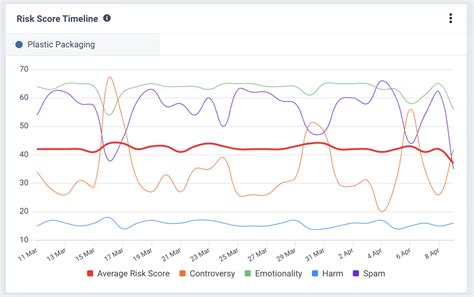 The 8 Sentiment Analysis Tools Worth Knowing About Brandwatch