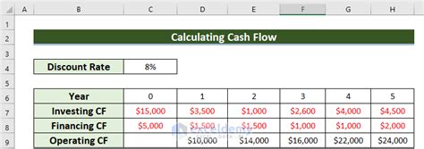 How To Calculate Cash Flow In Excel 8 Examples