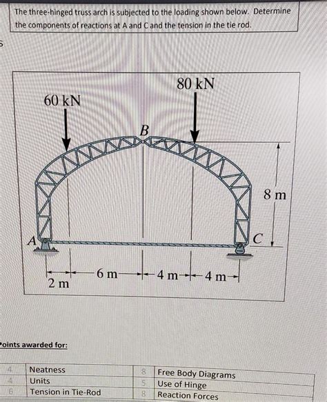 Solved The Three Hinged Truss Arch Is Subjected To The Chegg