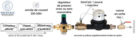 Adoucisseur D Eau Au Co Solucalc Installation Et Exemples Suisse