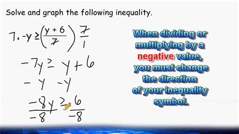 Solving An Inequality With A Variable On Both Sides Youtube