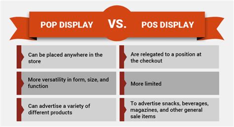 What Is A Point Of Purchase Display A Complete Pop Guide