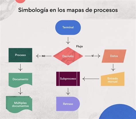 Diagrama De Flujo Concepto Proceso Simbologa Y Ejemplos Hot Sex Picture