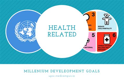 Health Related Millennium Development Goals And Targets Upsc Medico