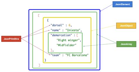 What Is Json In Java With Example At Kylee Cosper Blog