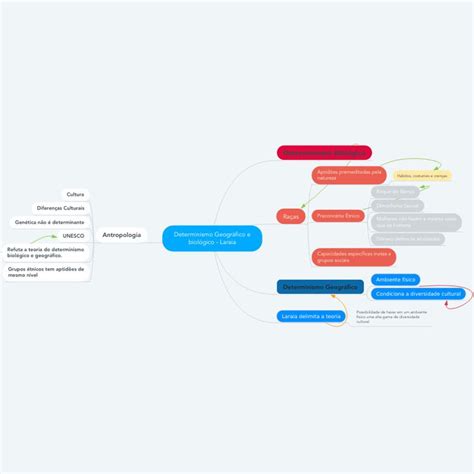 Determinismo Geogr Fico E Biol Gico Laraia Geogr Fica Biol Gico