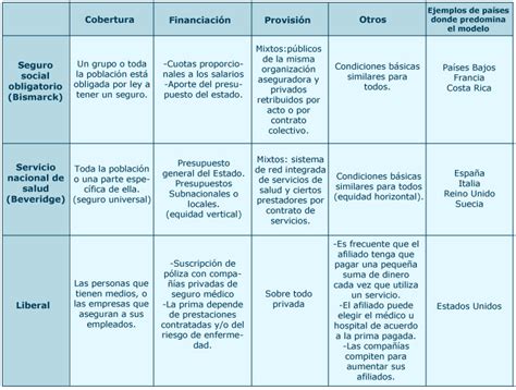 Cuadro Comparativo Ejemplo En Cuaderno