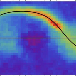 Observed All Sky Ena Flux Map For Energy Kev Based On The First