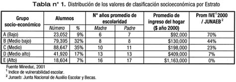 SciELO Brasil Eficiencia escolar y diferencias socioeconómicas a