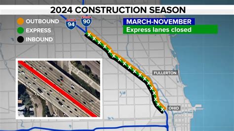 Kennedy Expressway Construction Project