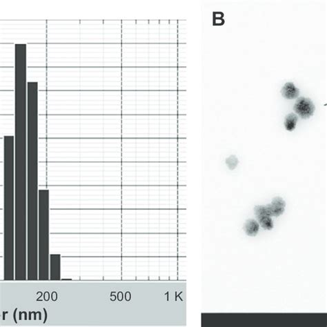 Ir Spectrum And 1 H NMr Spectrum Of PFs Notes A Ir Spectrum Of PFs