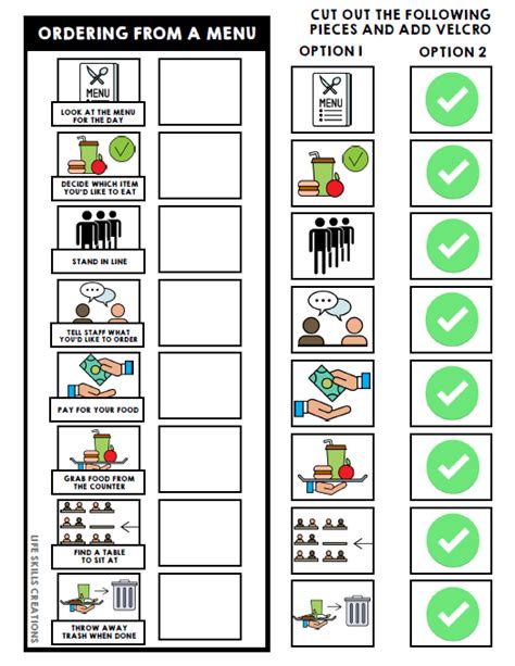 Life Skills Visual Task Analysis Ordering From A Menu Special Ed Life Skills Creations