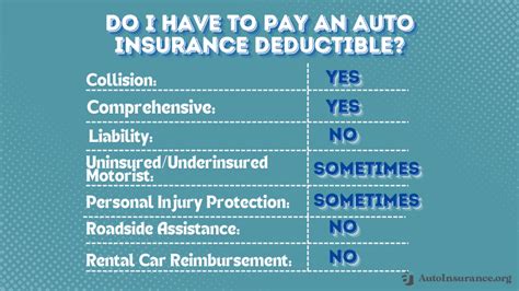 Auto Insurance Deductibles In 2025 What It Means For Your Coverage